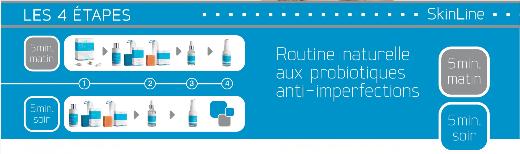 SkinLine Banner